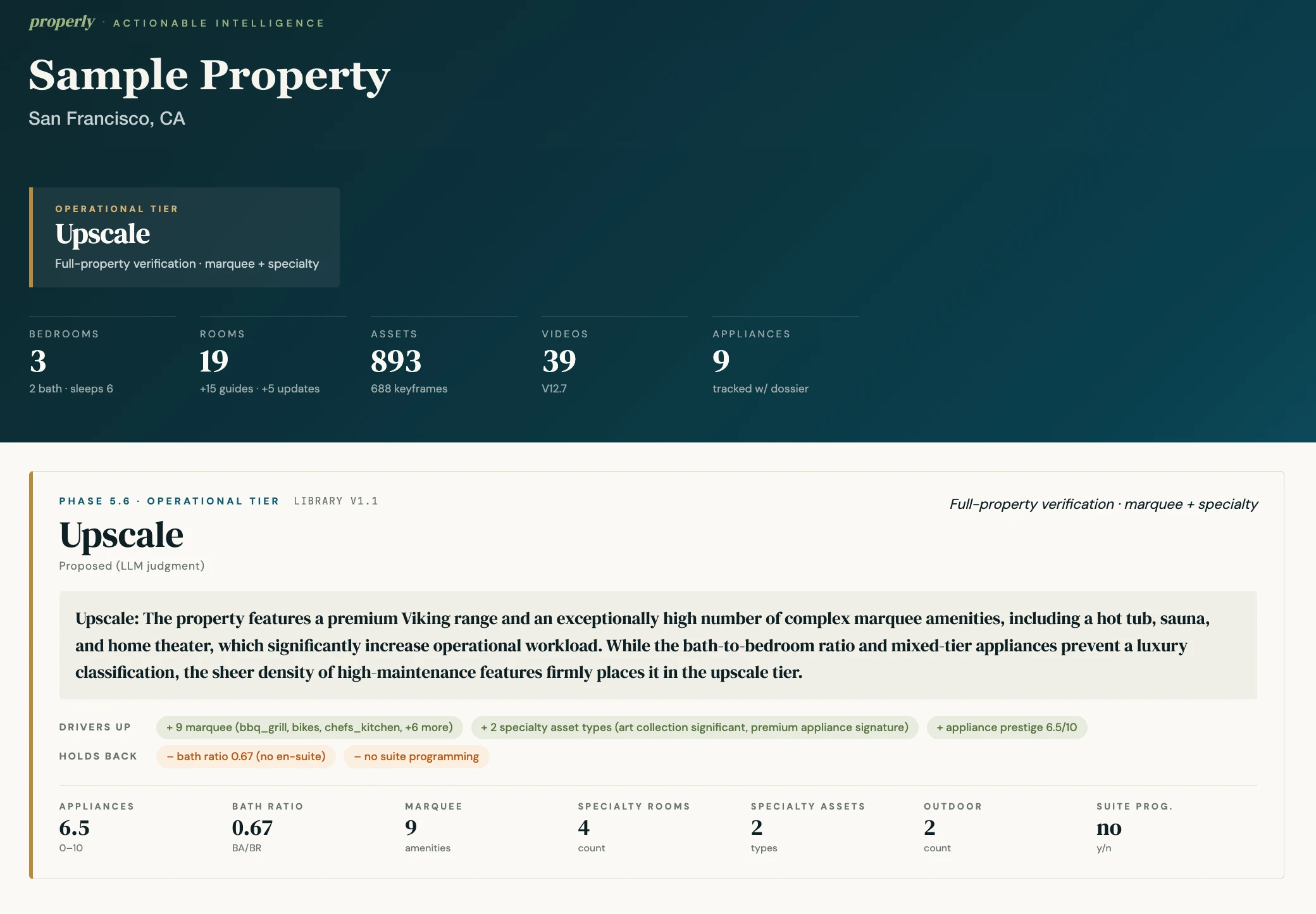 Staged Properly Actionable Intelligence property record showing rooms, assets, safety checks, and generated operating workflows.